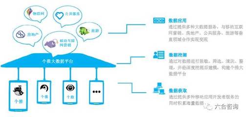 每日互動 個推引領移動互聯(lián)網(wǎng)推送服務，布局大數(shù)據(jù)生態(tài)