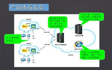 OMS企業(yè)版與萬家通 革新新一代互聯(lián)網(wǎng)服務體驗