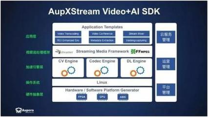 Aupera科技獲行業(yè)領(lǐng)袖戰(zhàn)略投資，為物聯(lián)網(wǎng)擦亮AI之眼