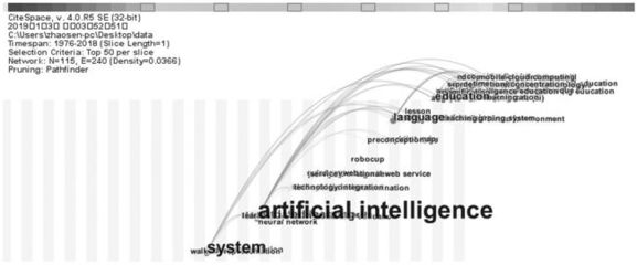 美國“教育中的人工智能”研究 回溯、評(píng)析與軟件開發(fā)實(shí)踐