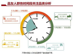 DSP深度解讀 24小時實時競價廣告如何重塑個人互聯網服務生態(tài)