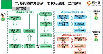 中國人壽客戶自主回訪功能介紹——開啟個人互聯(lián)網(wǎng)服務新體驗